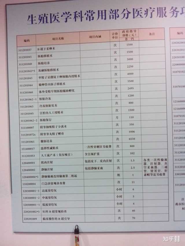 职业女性做供卵试管婴儿会影响工作吗？