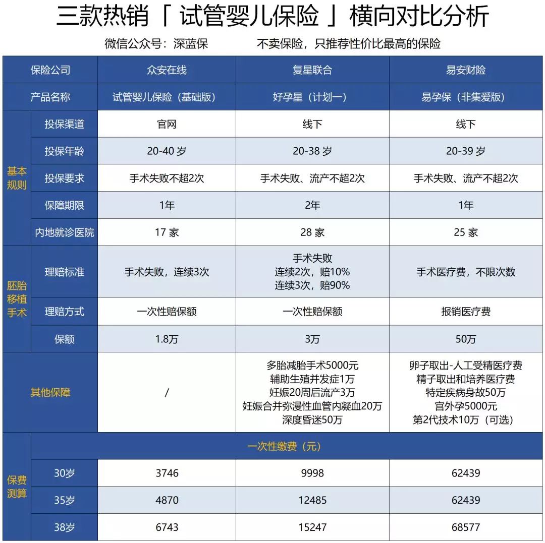 盆腔粘连对借卵代生试管有影响吗？